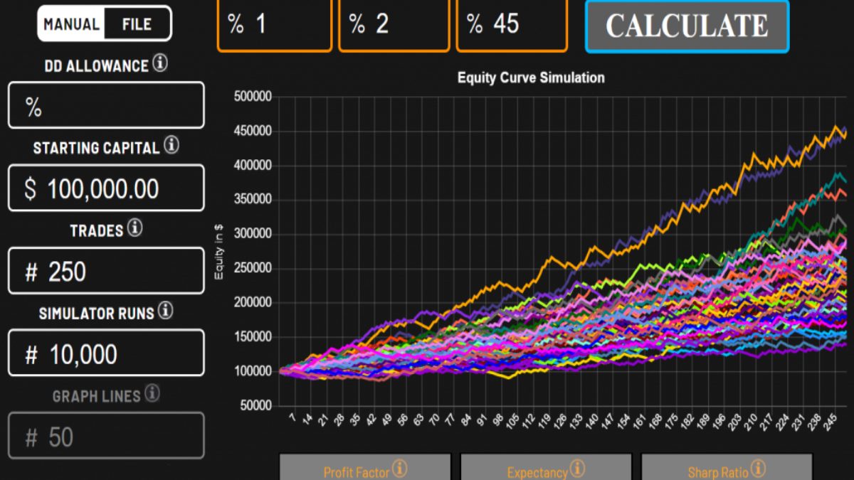 Monte Carlo Simulation Stock Trading Systems