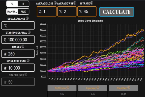 monte carlo simulation stock trading systems