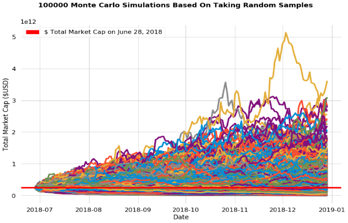 monte carlo simulation stock trading systems