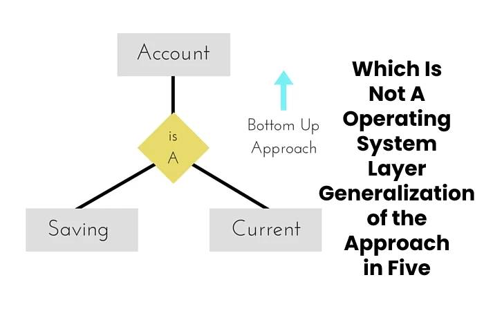 Which Is Not A Operating System Layer And Generalization