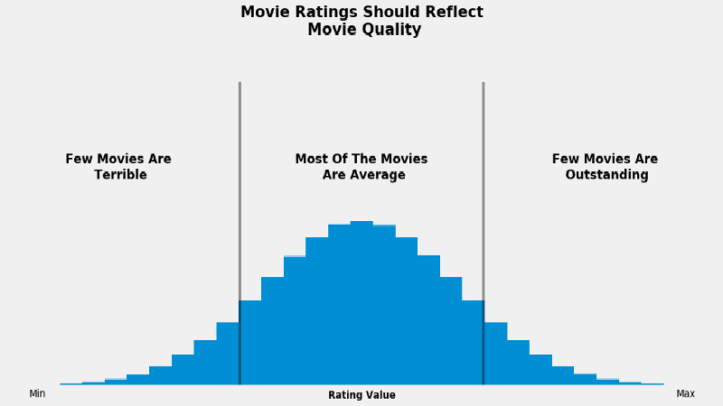 What Does TS Mean In Movie Quality