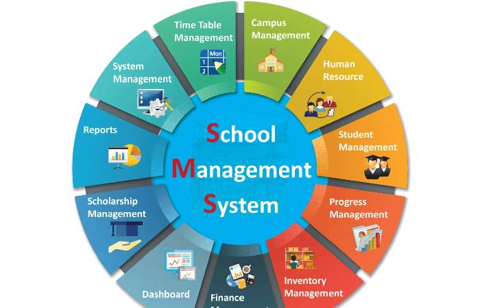 School Management Software Write For Us