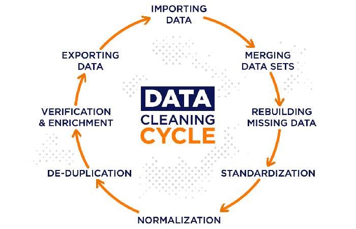 Data Cleaning Write For Us