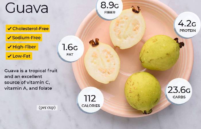 Guava Nutritional Information