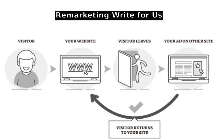 Remarketing Write for Us