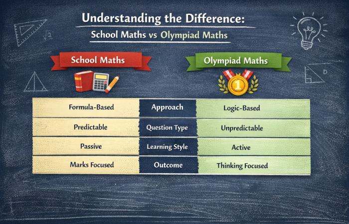 olympiad maths