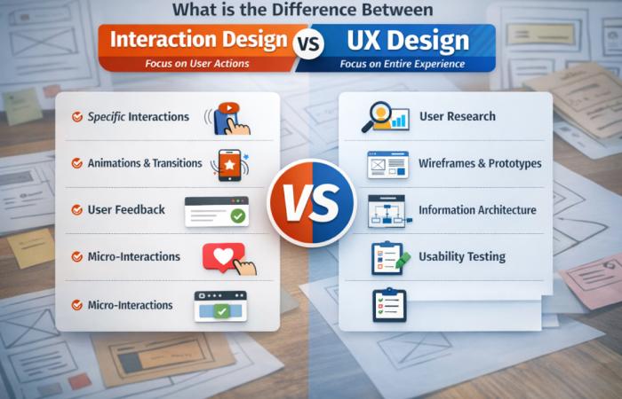 interaction design and UX design
